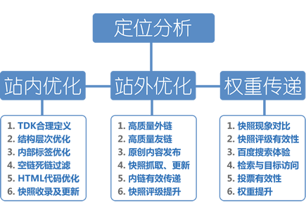 郑州网站优化公司